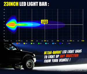 23inch Philips LED Combo Light Bar