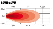 Load image into Gallery viewer, ROADVISION LED Work Light Square Flood Beam 10-30V
